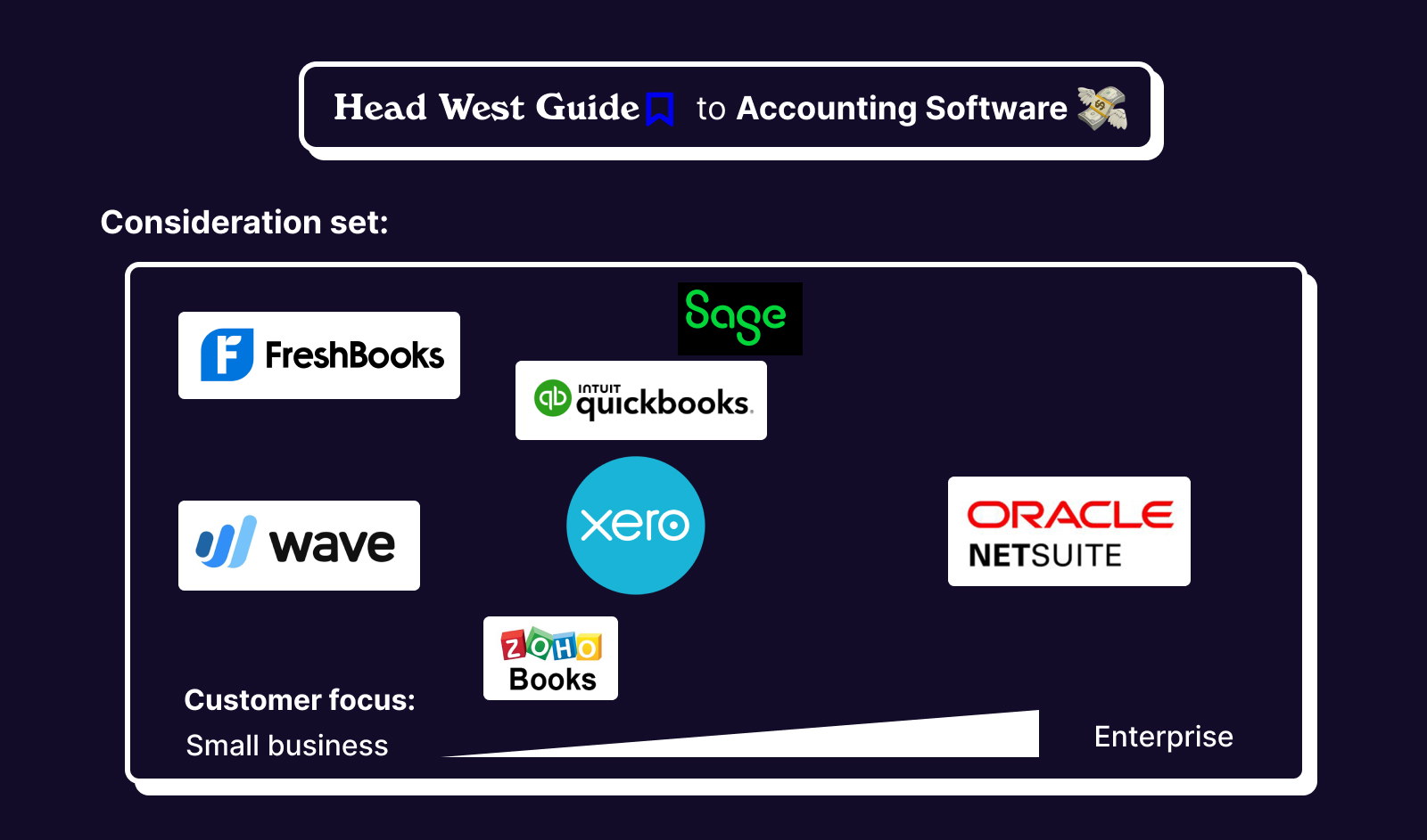 Best Accounting Software (2023)
